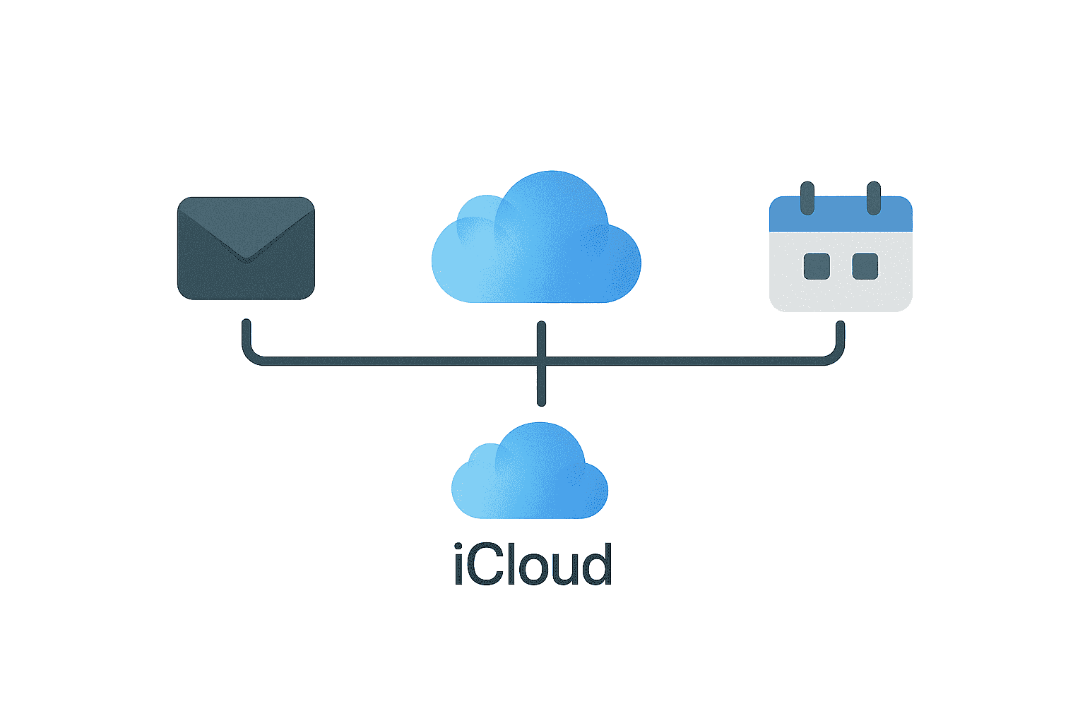 iCloud Mail, Drive ve Takvim entegrasyonu